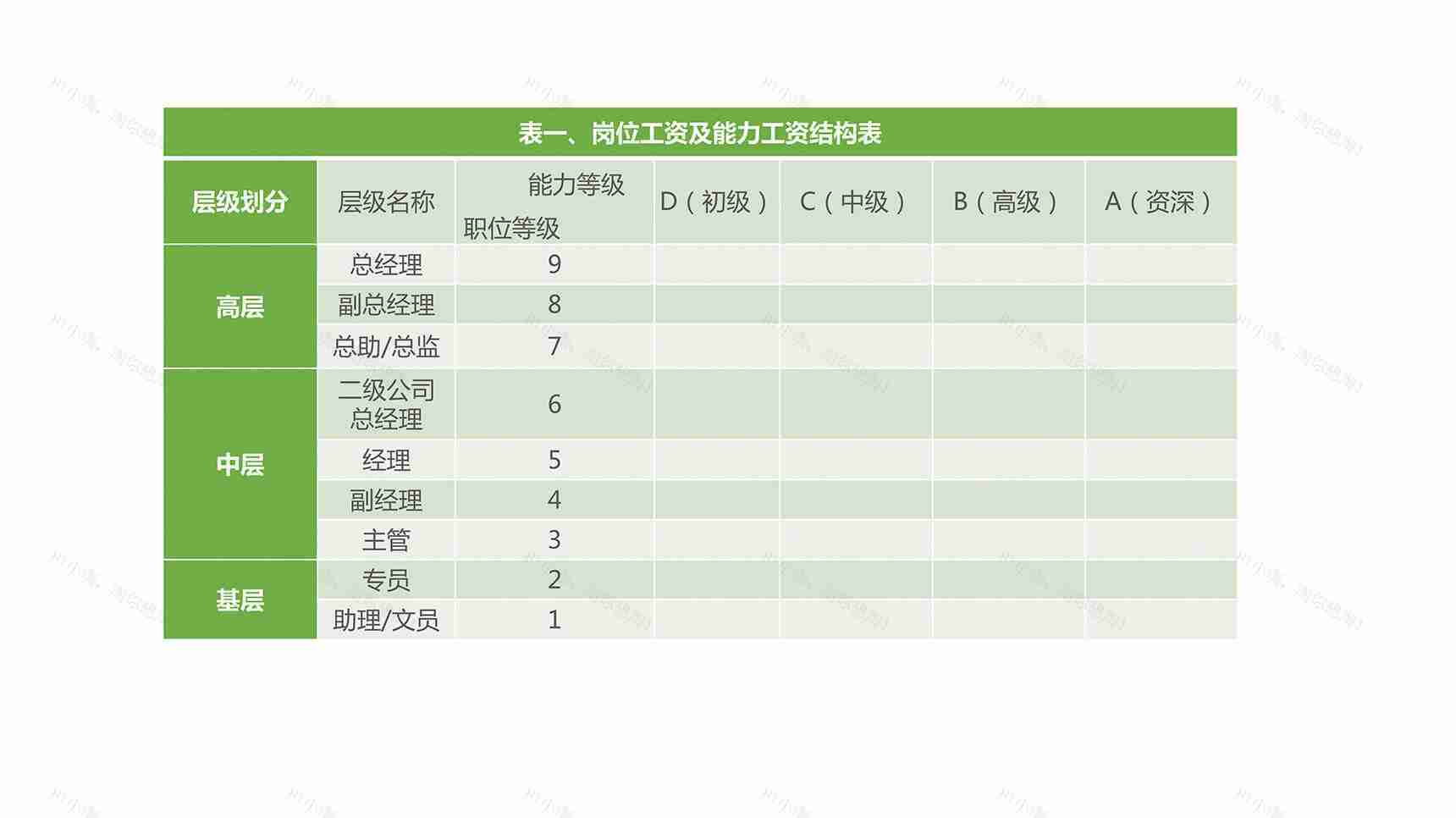 绿色清新岗位工资表PPT图表模板-1
