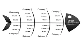 黑色鱼骨原因结果分析图PPT模板