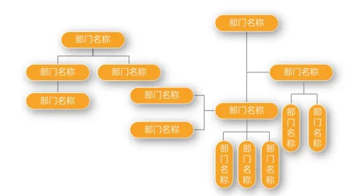 黄色部门名称组织结构图PPT模板
