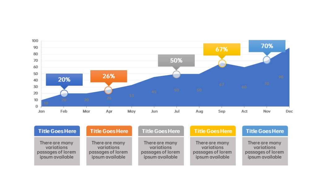 月度数据涨幅对比PPT图表