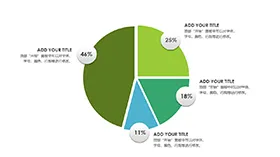 百分比分析说明PPT饼图模板