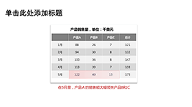 简约营销分析PPT表格图表模板