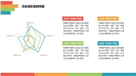 商务大气四项对比雷达图数据图表