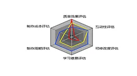 多指标雷达图PPT素材