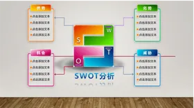 公司企业SWOT数据分析图表PPT模板