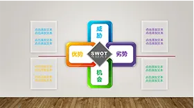 简约组织结构SWOT图表分析PPT模板
